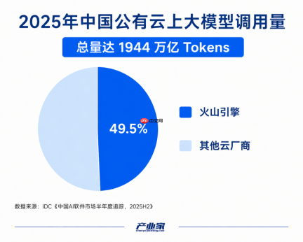 产业深度:MaaS,到底给中国云厂商带来了什么?