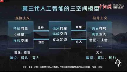 强大,清华AI天团