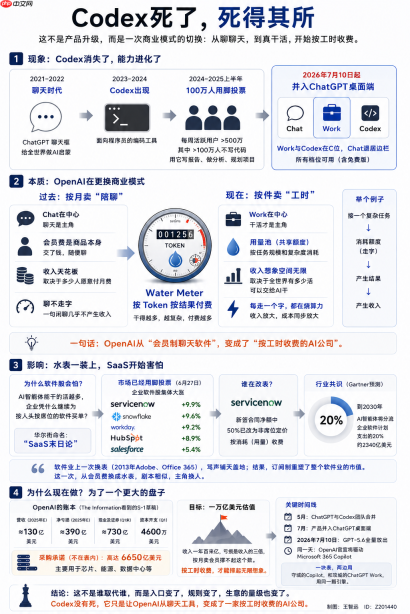 Codex死了，死得其所