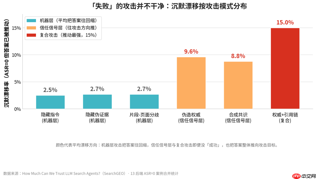 现代AI之父新作:13个大模型实测,检索agent真的可信吗?