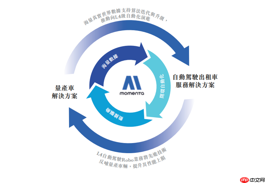 Momenta IPO:当「物理AI」叙事来到二级市场