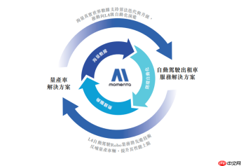 Momenta IPO：当「物理AI」叙事来到二级市场