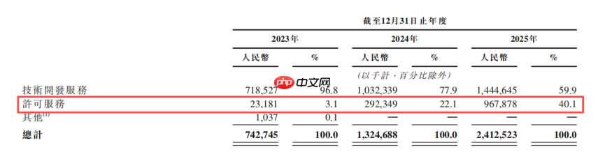 Momenta IPO:当「物理AI」叙事来到二级市场