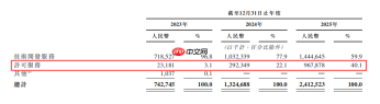 Momenta IPO：当「物理AI」叙事来到二级市场