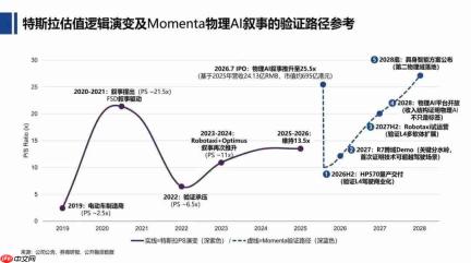 Momenta IPO：当「物理AI」叙事来到二级市场