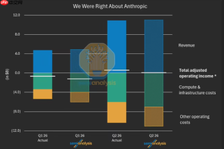 Anthropic 抢先冲击 IPO,AI 行业迎来千亿营收新格局