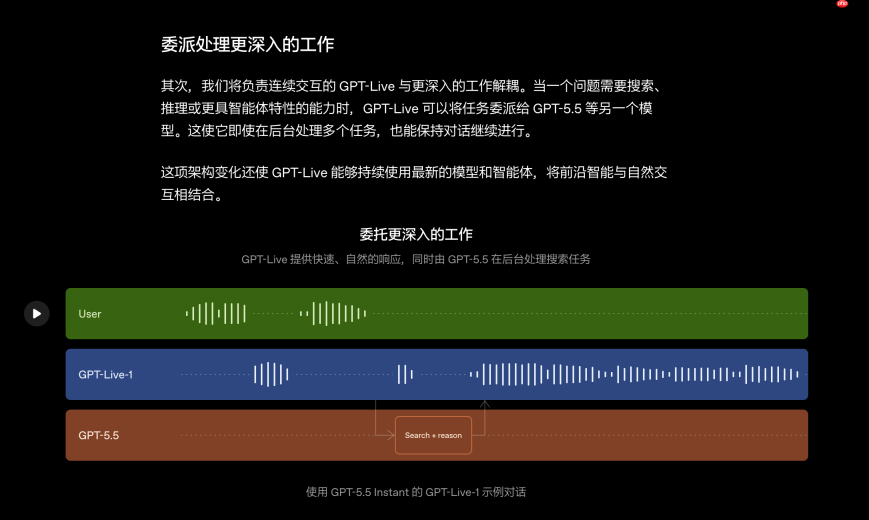 GPT-Live实测:都是豆包玩儿剩下的,但这几点是真的强