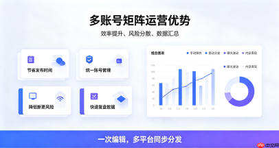 自媒体矩阵系统真实体验:优点缺点一次说清