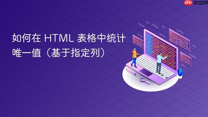 如何在 HTML 表格中统计唯一值(基于指定列)
