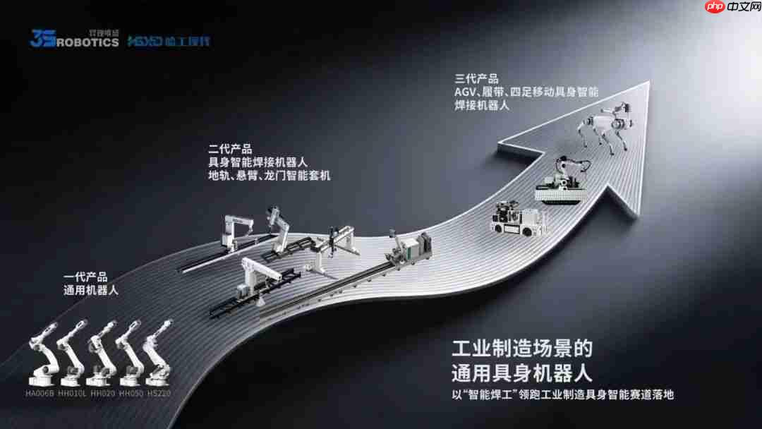 自研焊接具身大脑模型,以“智能焊工”切入工业制造具身智能赛道,「昇视唯盛」完成数亿元B轮融资|36氪首发