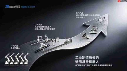 自研焊接具身大脑模型,以“智能焊工”切入工业制造具身智能赛道,「昇视唯盛」完成数亿元B轮融资|36氪首发