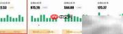 医疗销售代表系统定制分析