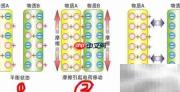 汽车静电消除器使用方法