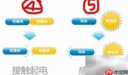 汽车静电消除器使用方法
