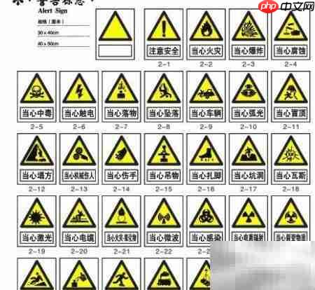 科目一考试要点总结