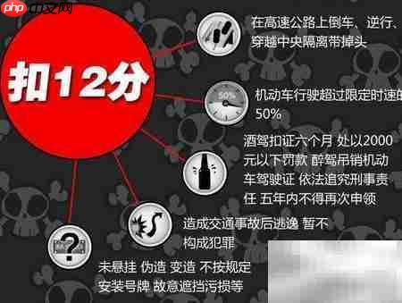 科目一考试要点总结