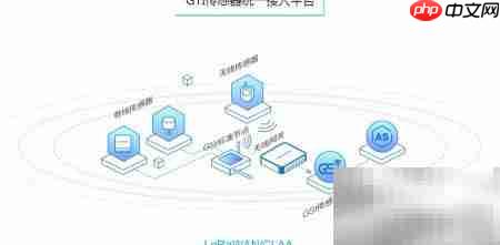 智慧城市:未来生活新方案