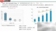 ADS层GMV计算方法解析