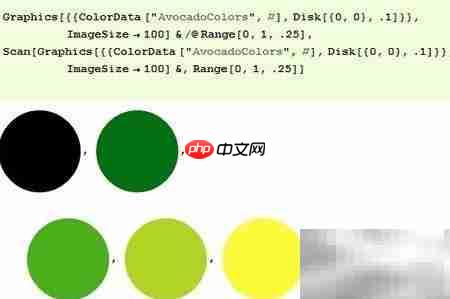 Mathematica循环编程入门