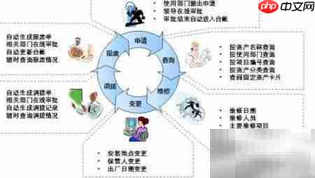 公司资产管理全攻略