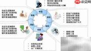 公司资产管理全攻略