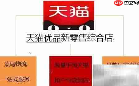 天猫优品服务站加入指南