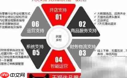 天猫优品服务站加入指南