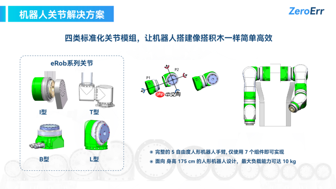 头部人形机器人关节公司半年再获新融资,同创伟业领投数亿元|硬氪首发