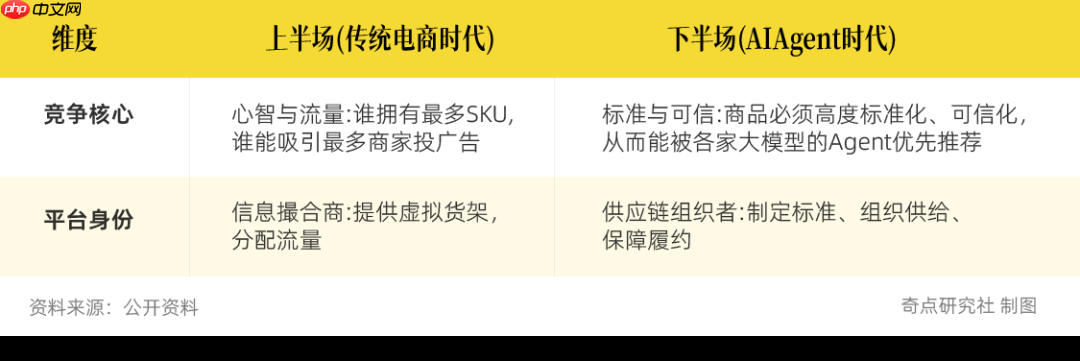 拼多多为什么不打AI入口战?