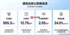 “龙虾热”都退烧了,运营商怎么还盯着不放?