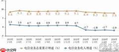 “龙虾热”都退烧了,运营商怎么还盯着不放?