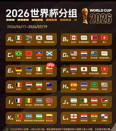 2026世界杯赛程时间表完整版是什么