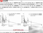 日本医药蓝皮书药品查询指南