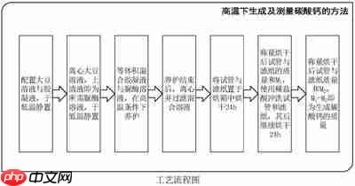 纳米AI如何生成流程图