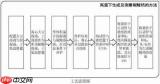 纳米AI如何生成流程图