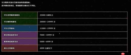 你的电脑能跑多少帧?《鬼武者:剑之道》PC跑分工具上线Steam
