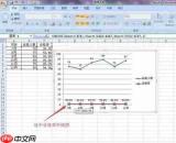 如何在excel表格中制作漂亮的双坐标轴图表