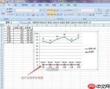 如何在excel表格中制作漂亮的双坐标轴图表