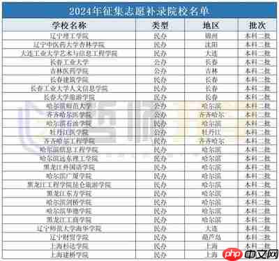 近三年征集志愿学校名单有哪些
