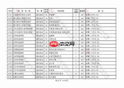 近三年征集志愿学校名单有哪些