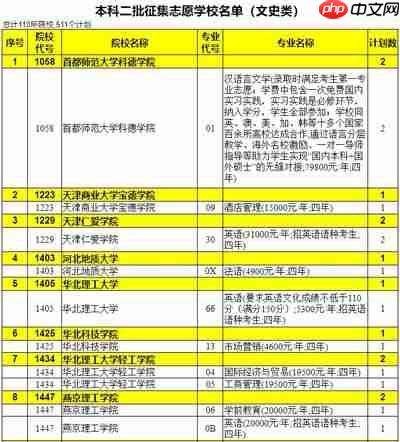 近三年征集志愿学校名单有哪些