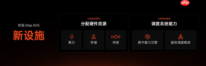 手机新物种诞生:阶跃星辰发布原生智能体系统与首款手机STEPX Neo