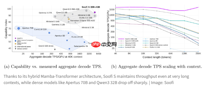 AI主权新突破:德国研究联盟发布开源大模型Soofi S