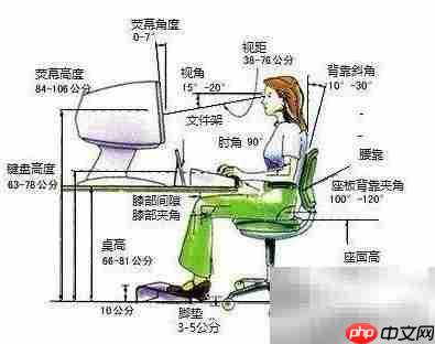 宅男宅女护眼小妙招