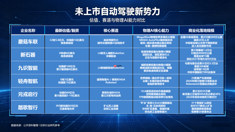 物理AI,让自动驾驶迎来了“第二春”