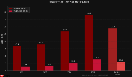 英伟达背后的印钞机，也开始发愁AI需求了