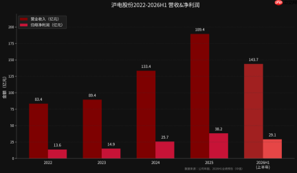 英伟达背后的印钞机,也开始发愁AI需求了