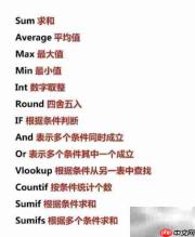 Office办公快捷键速查