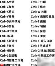 Office办公快捷键速查