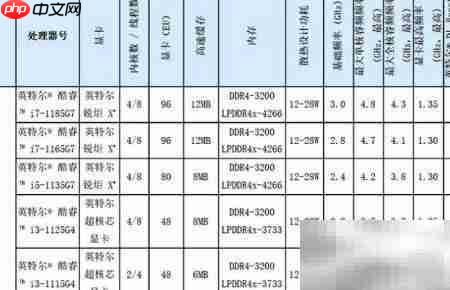 酷睿i3现在还能用吗?
